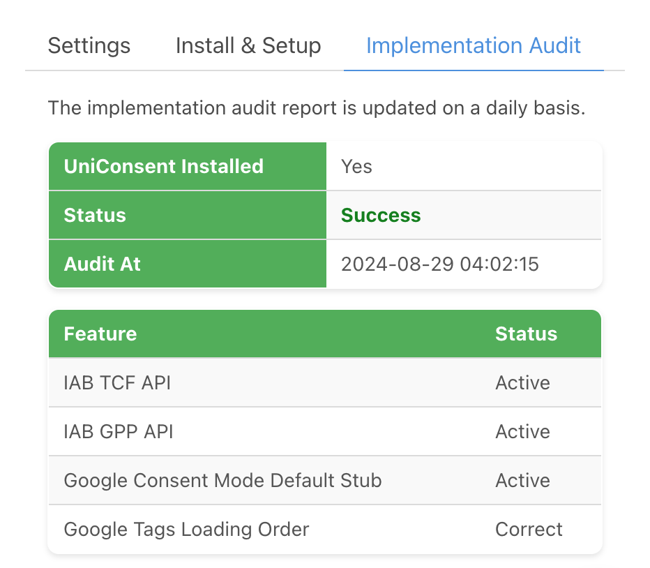 Implementation Audit Report Implementation Audit Report