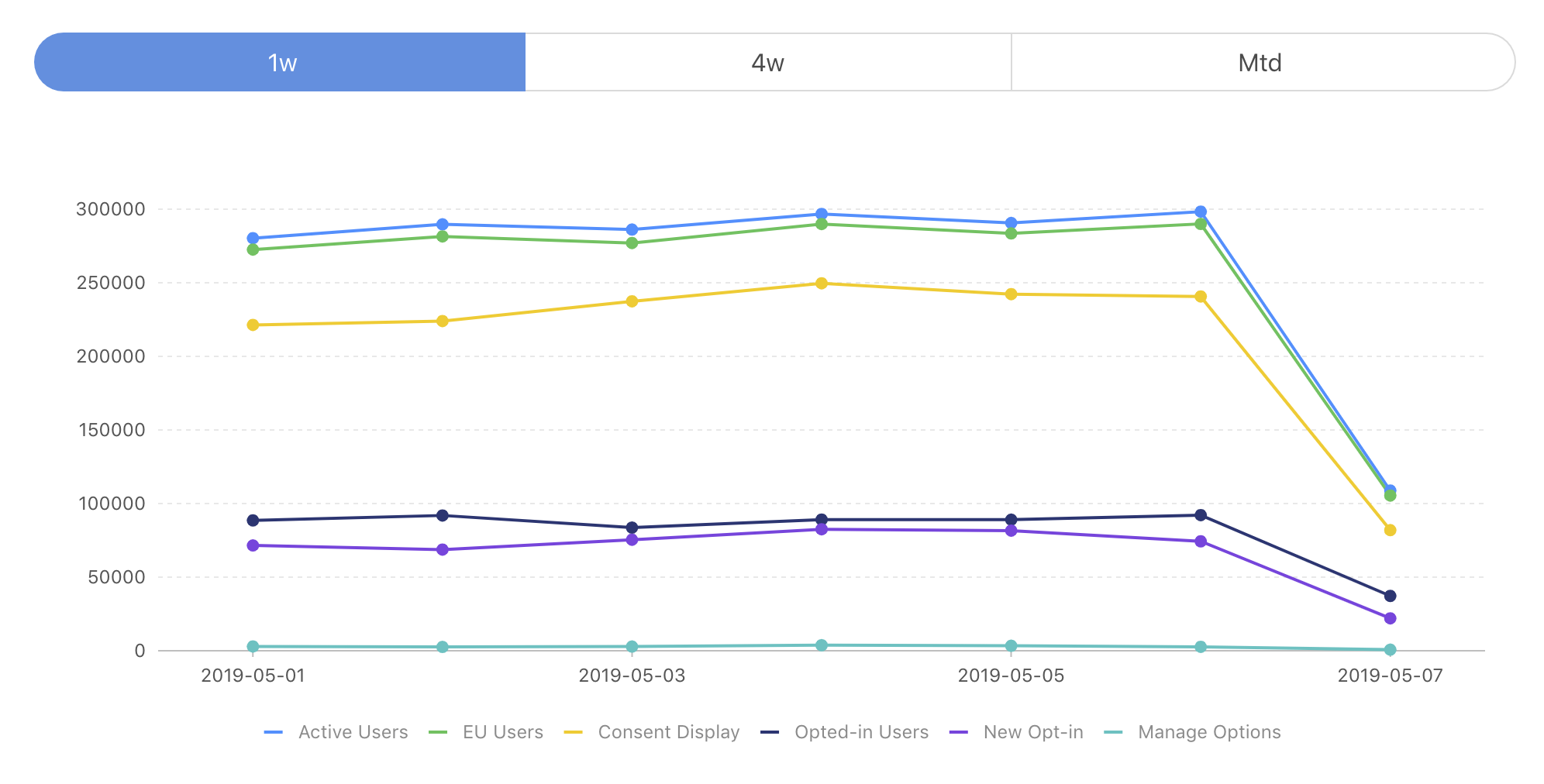 GDPR IAB CONSENT insight analytics