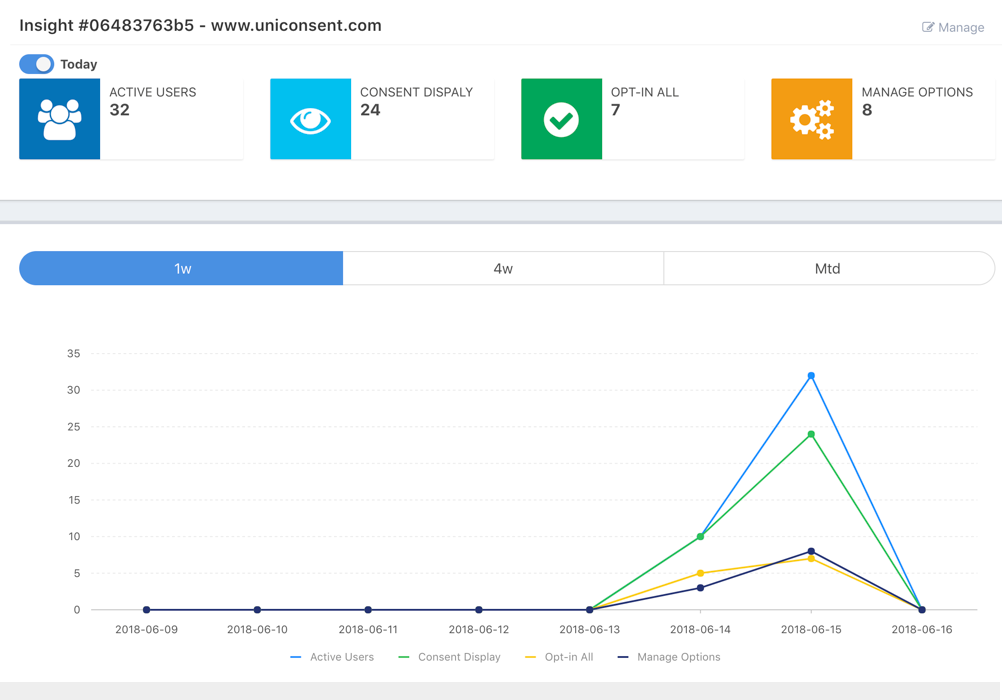 uniconsent insight dashboard uniconsent insight dashboard